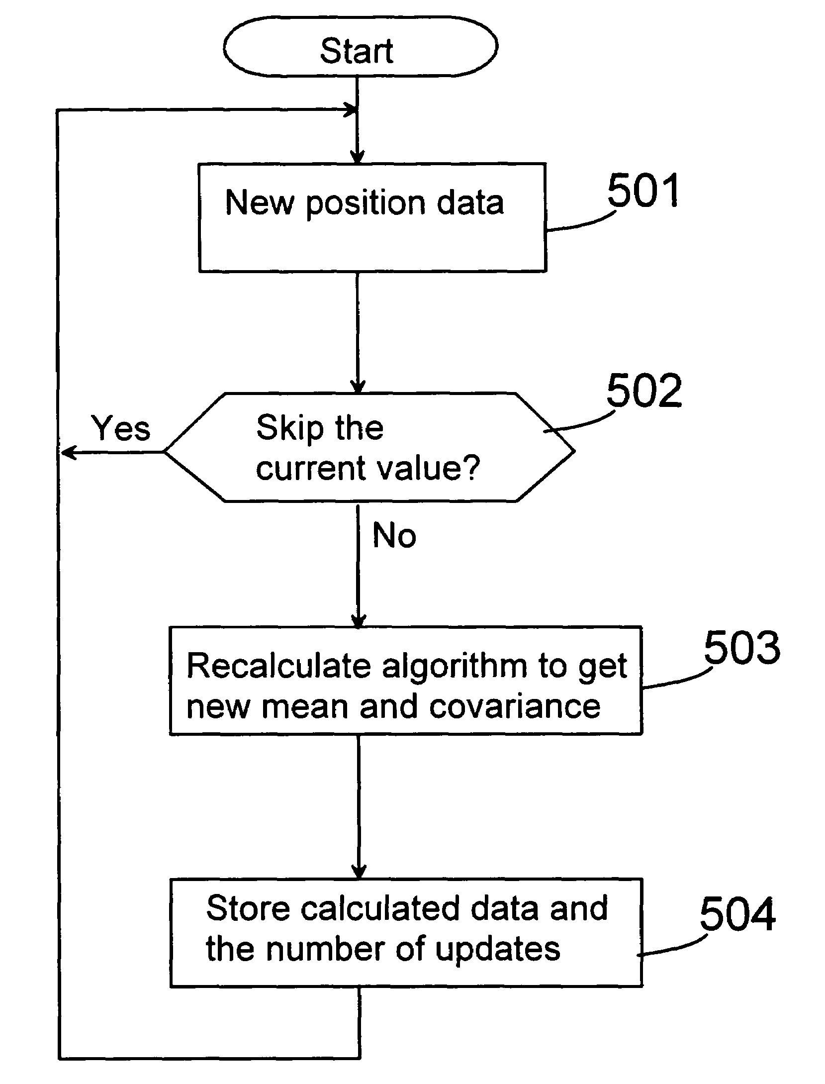 Velocity adjustment in learning cell identity