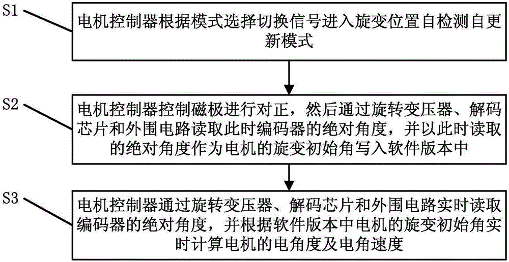 Motor resolver detection and conditioning circuit and resolver initial position self-detection and self-updating method