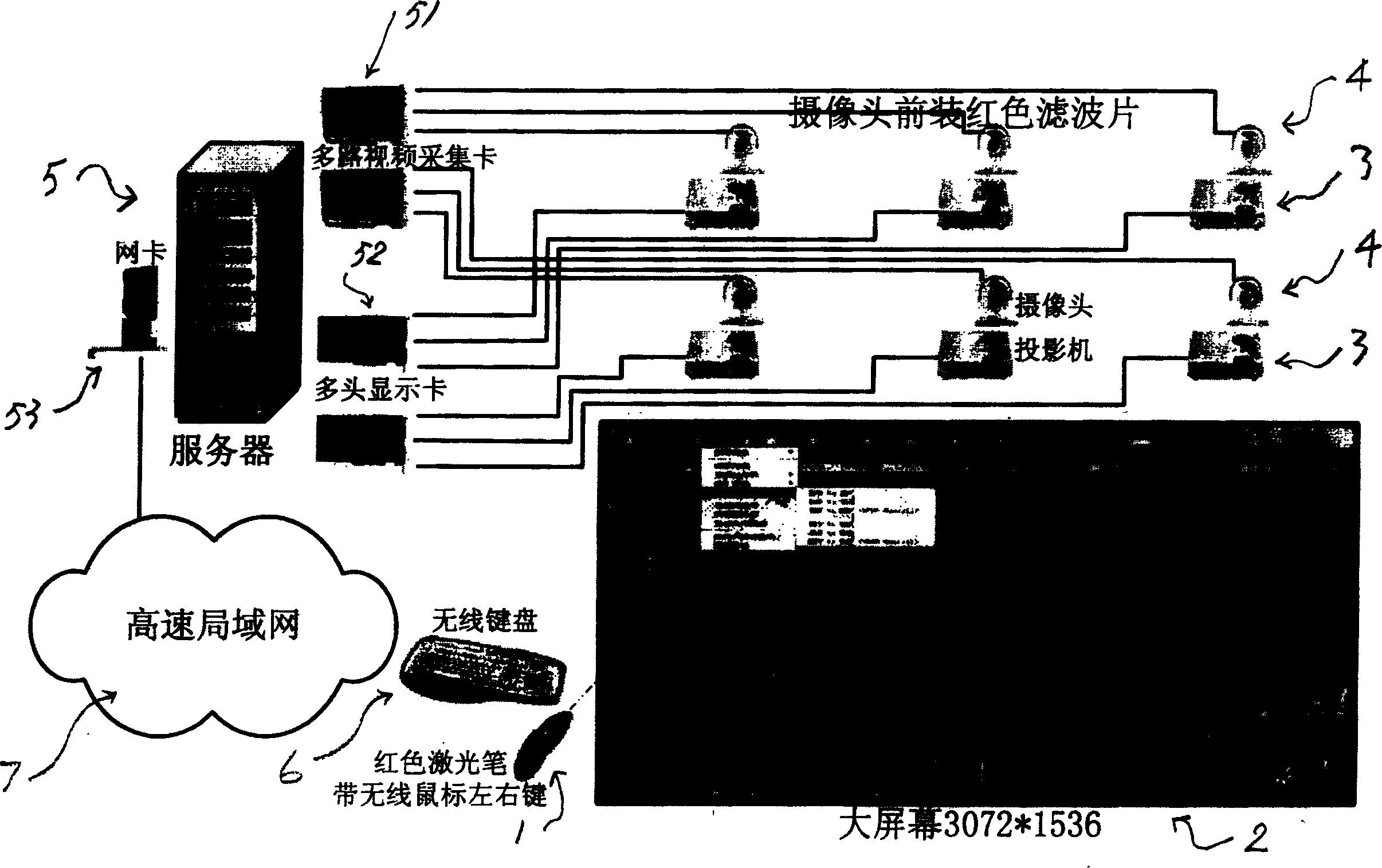 Large screen non contact type control mode