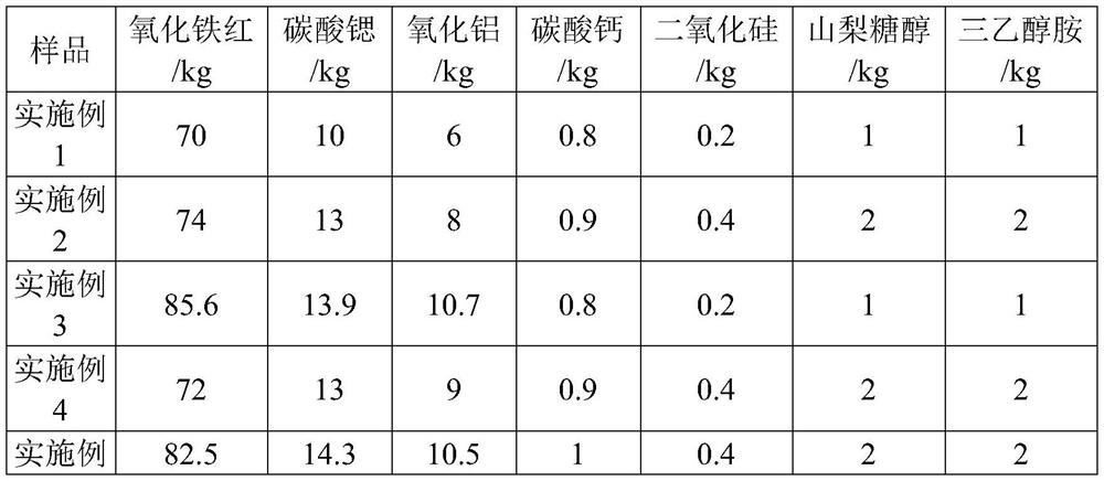 Permanent magnet ferrite magnetic tile with high structural strength and preparation method thereof