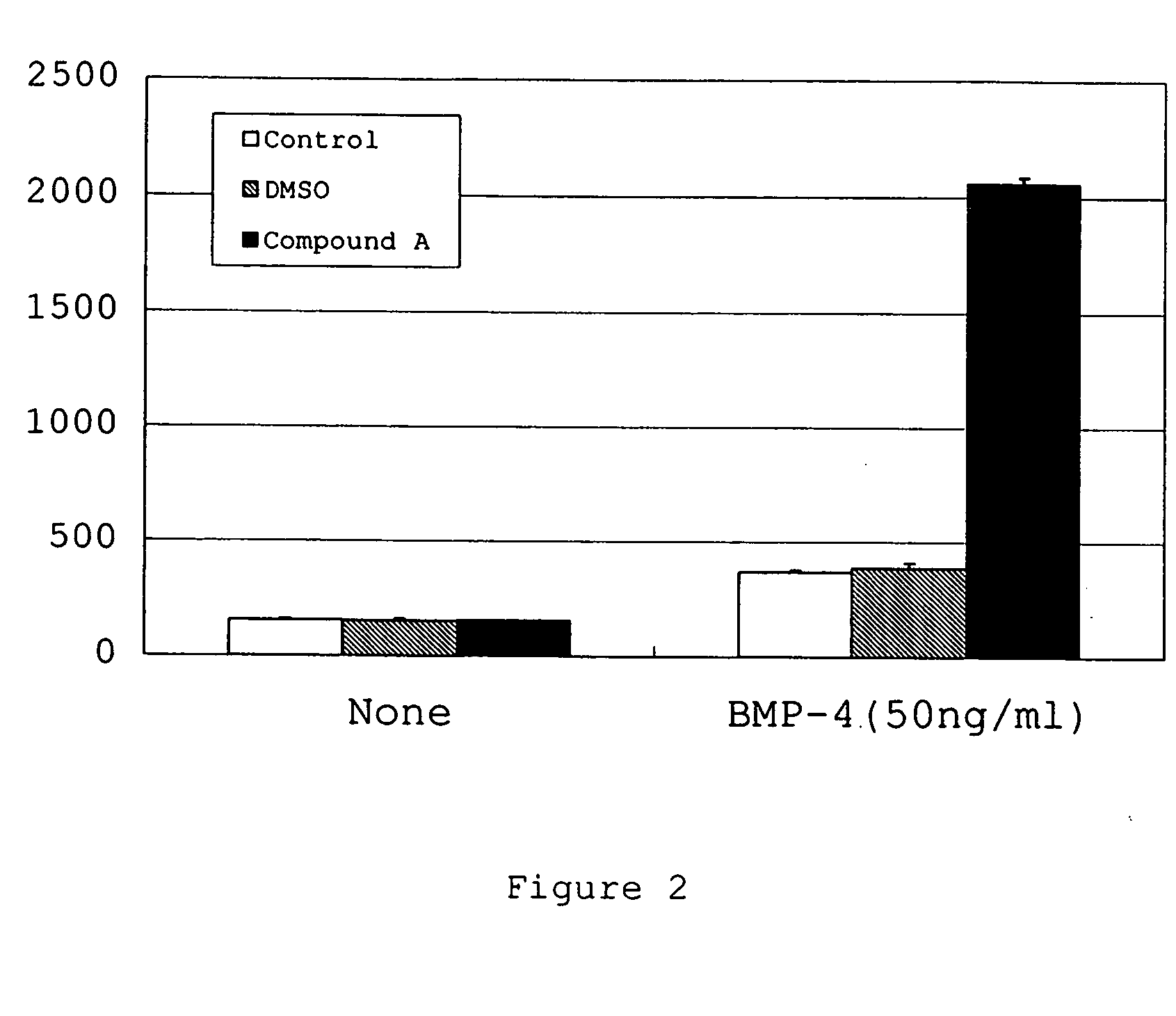 Osteogenesis-promotion enhancer and method of screening the same