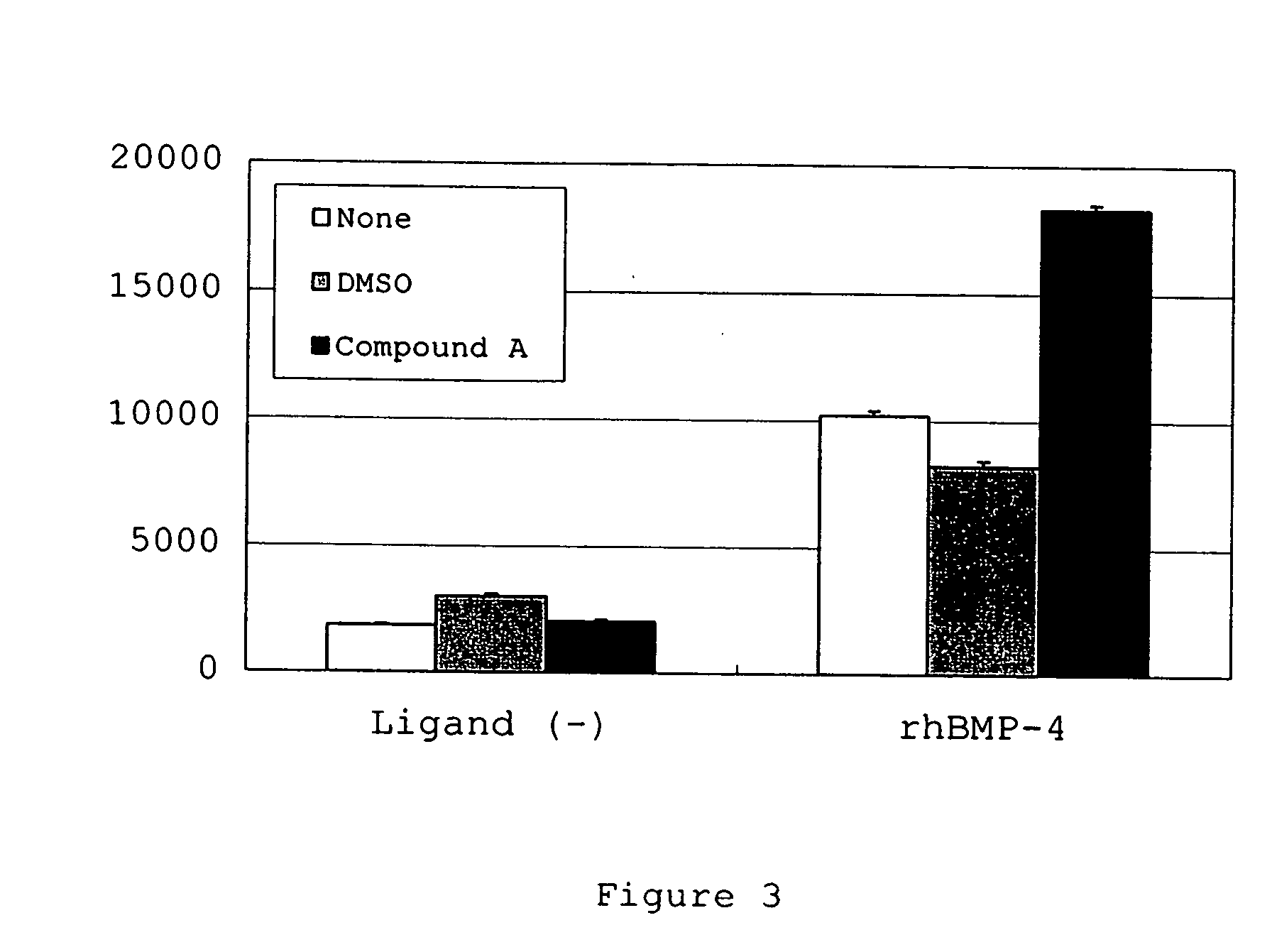 Osteogenesis-promotion enhancer and method of screening the same