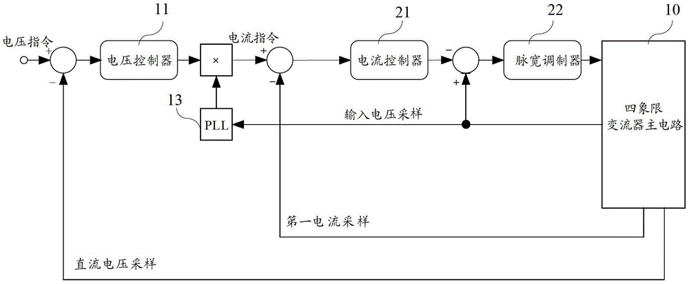 Locomotive traction power supply system, four-quadrant converter control method and system