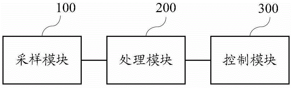 Locomotive traction power supply system, four-quadrant converter control method and system