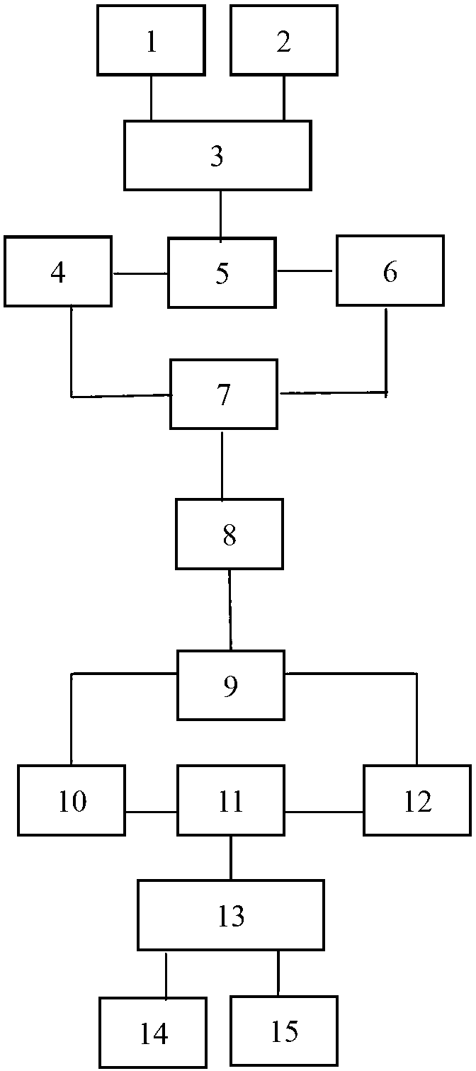 Device for inter-regional direct taxi calling