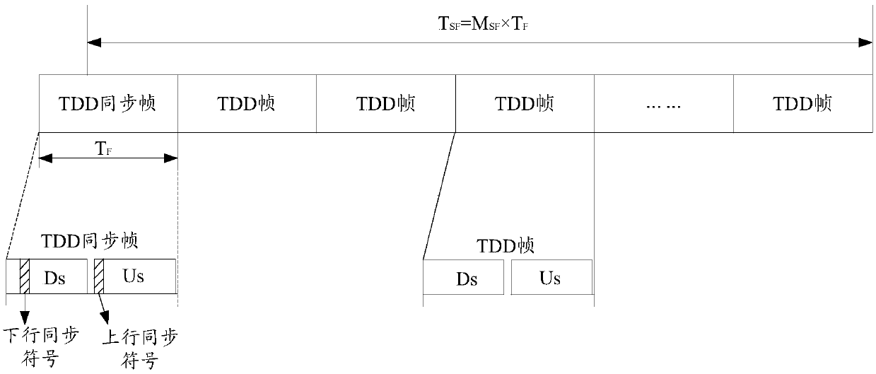 Communication method and communication device