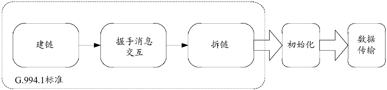 Communication method and communication device