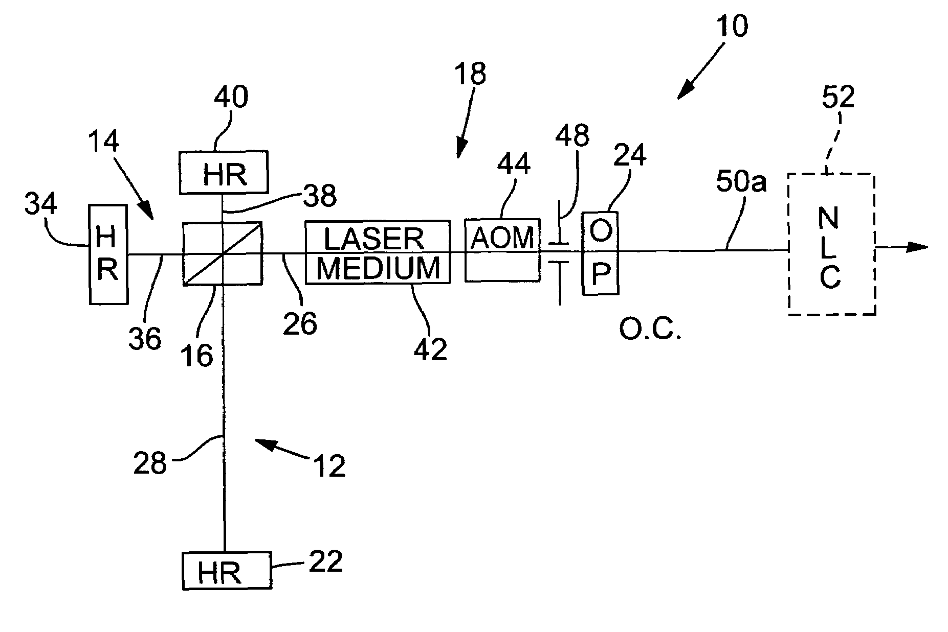 Lasers for synchronized pulse shape tailoring