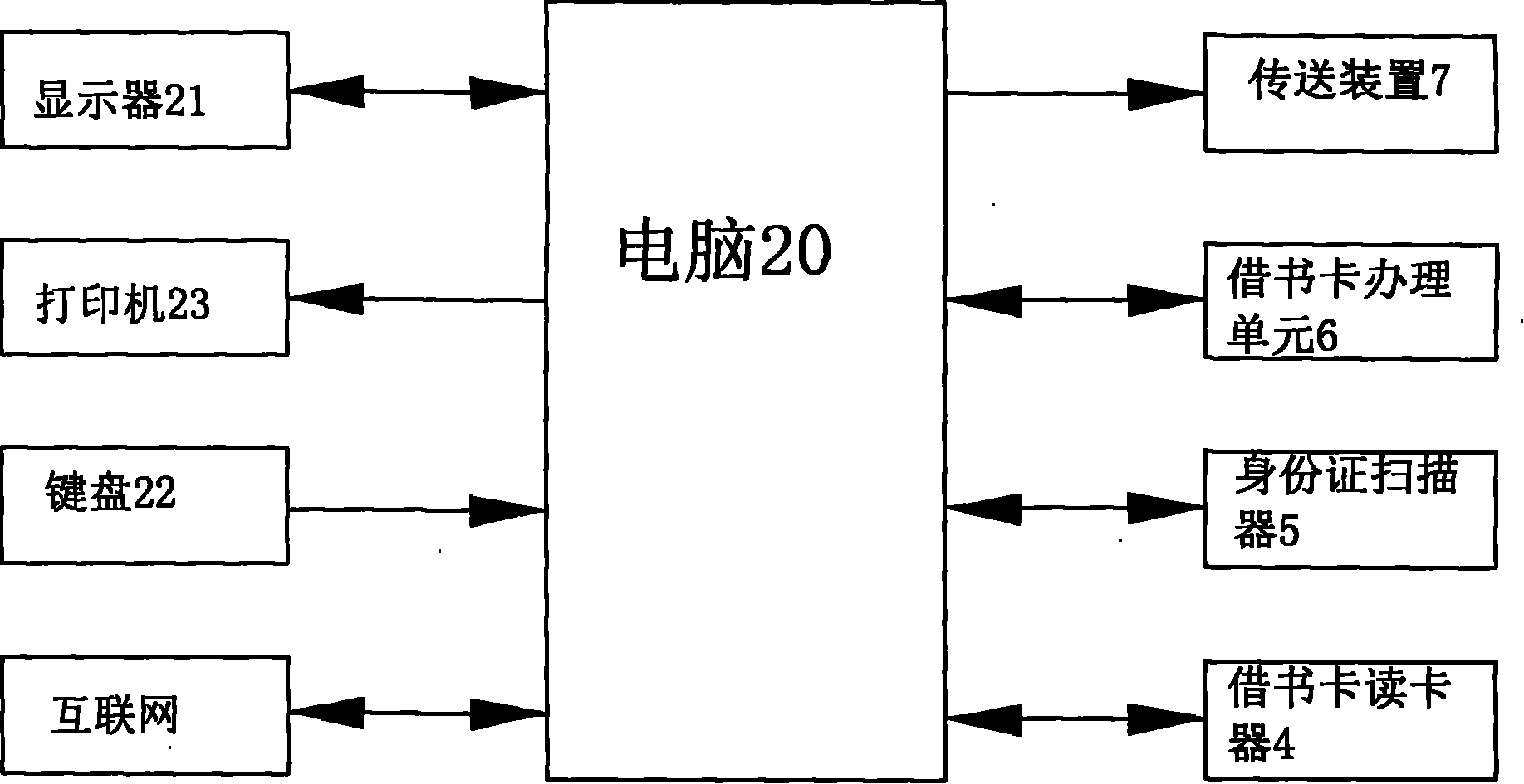 Full-automatic library service station and operation method thereof