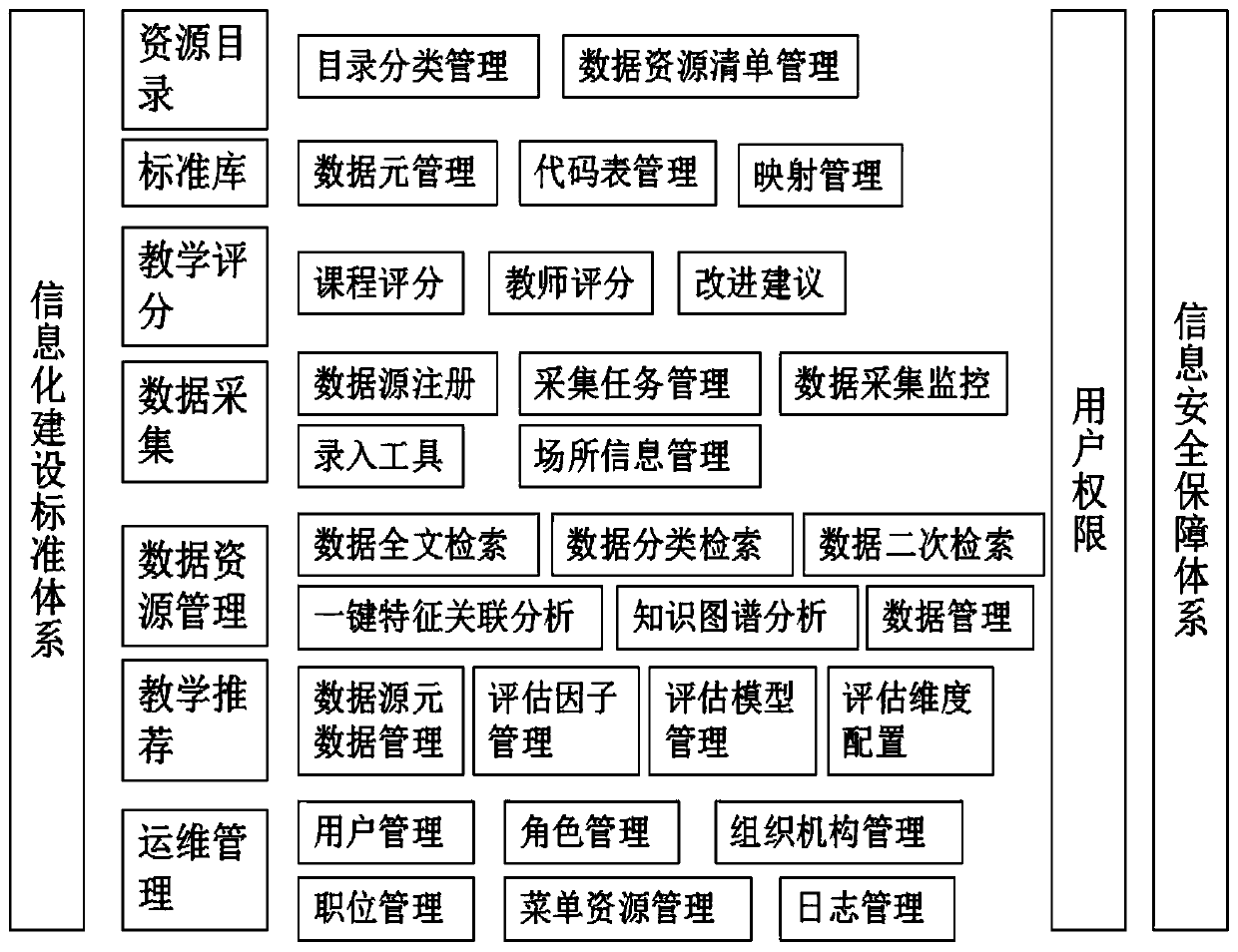 Teaching comment and recommendation system and method based on data mining