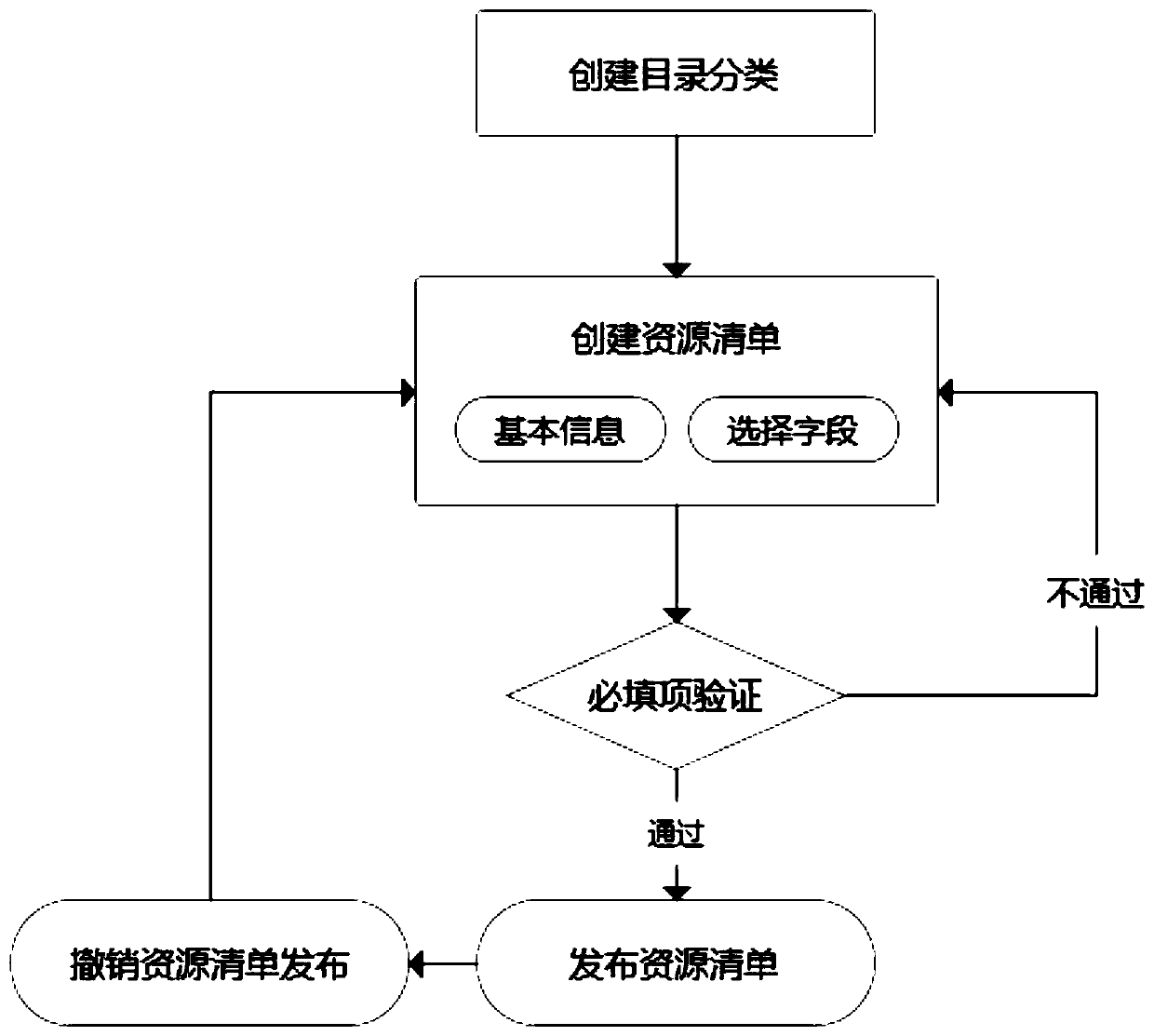 Teaching comment and recommendation system and method based on data mining