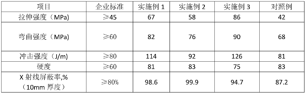 Preparation method of anti-nuclear radiation composite material