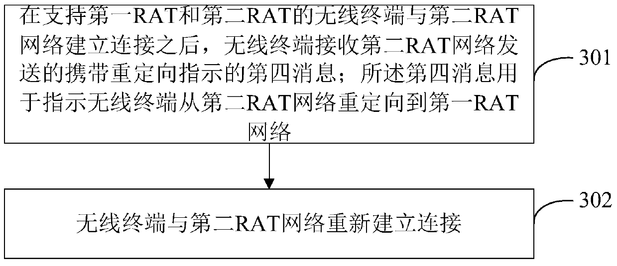 A wireless communication method and wireless terminal