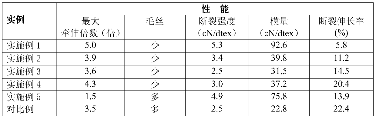 Preparation method of LiCl modified nylon 6 fiber