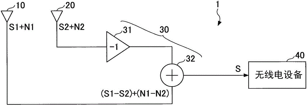 Antenna system