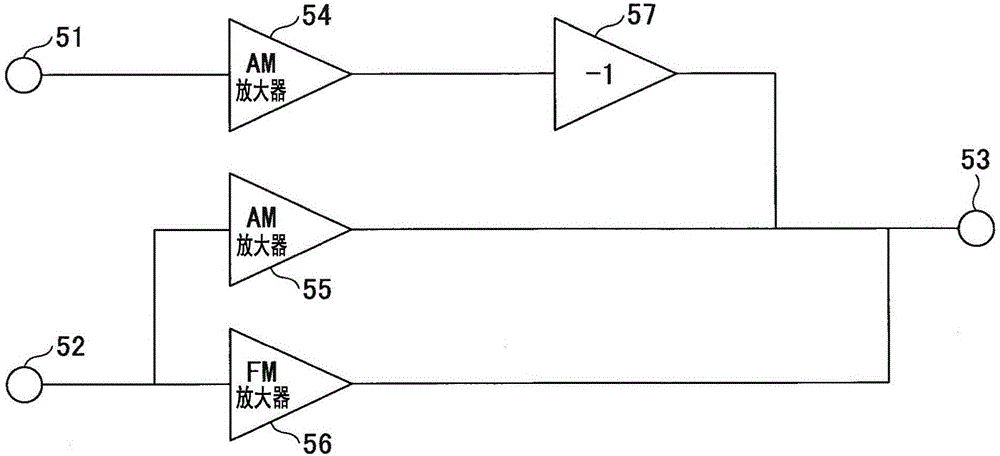 Antenna system