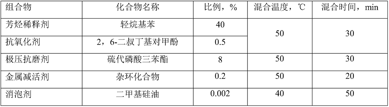 Composite additive composition for refrigerating machine oil for screw-type ammonia refrigerating compressor and preparing method thereof