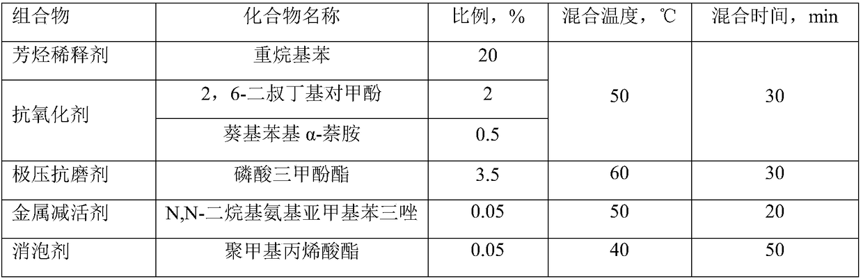 Composite additive composition for refrigerating machine oil for screw-type ammonia refrigerating compressor and preparing method thereof