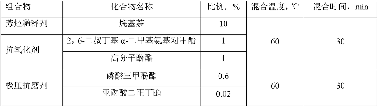 Composite additive composition for refrigerating machine oil for screw-type ammonia refrigerating compressor and preparing method thereof