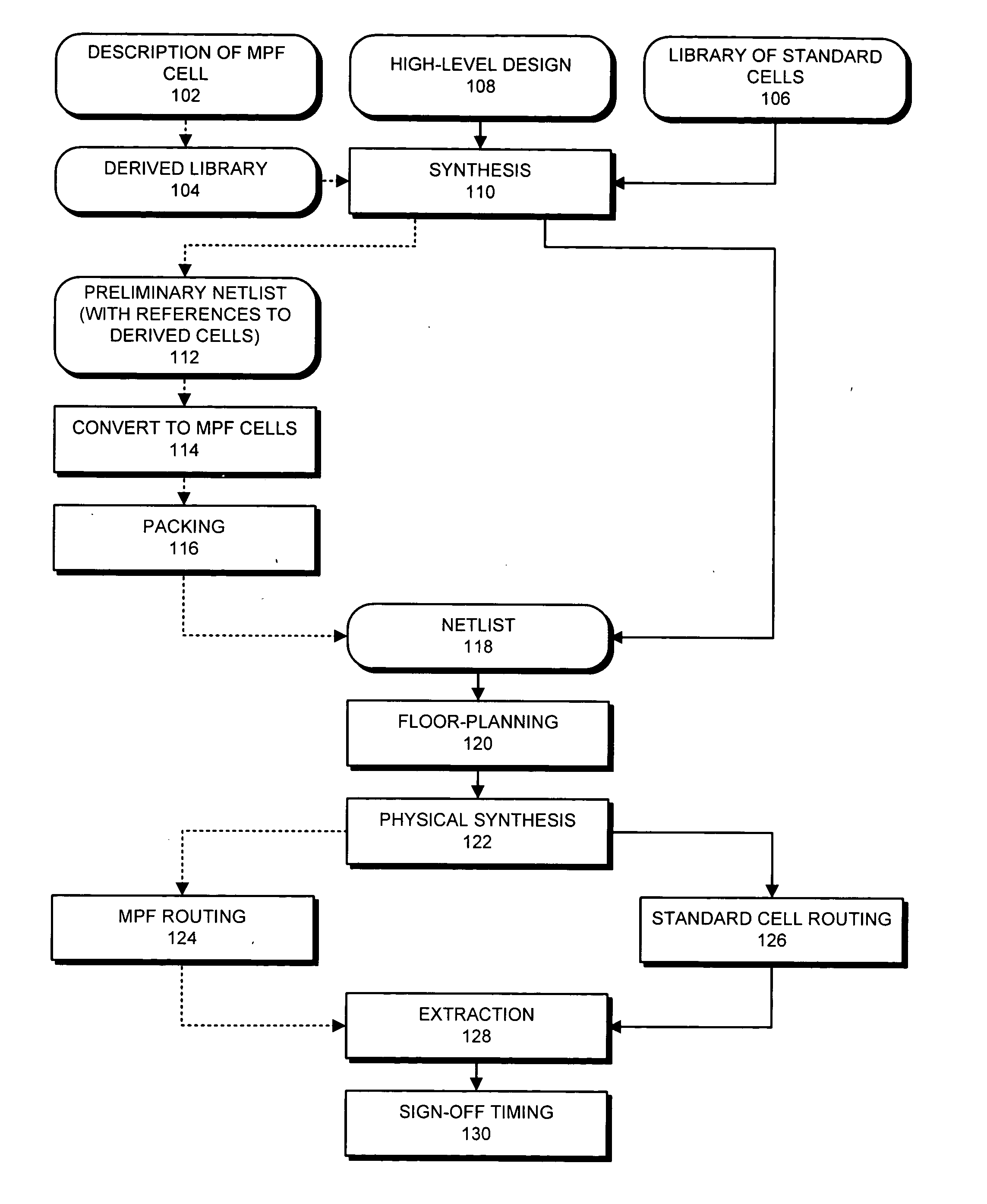 Method and apparatus for creating a mask-programmable architecture from standard cells