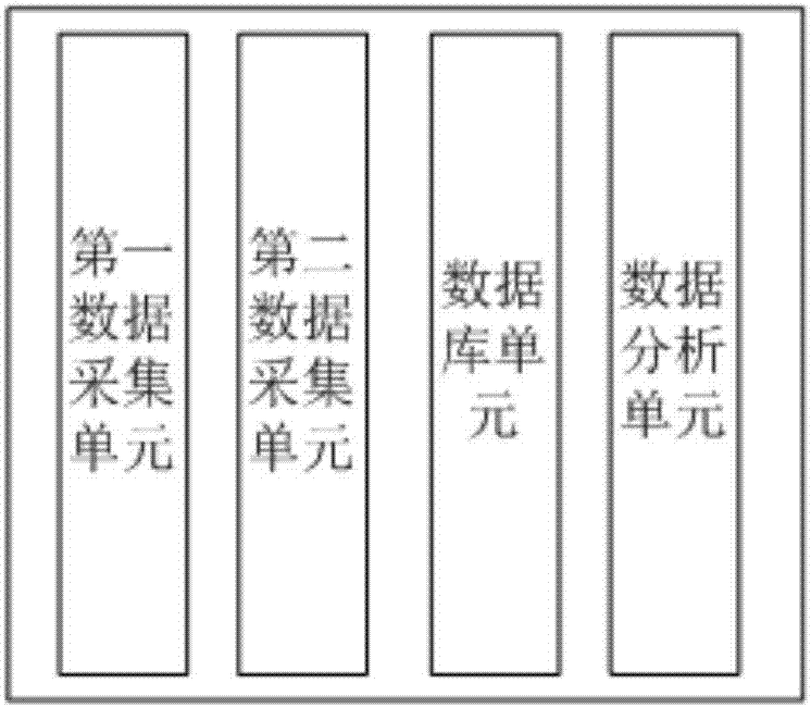 Tourism fitness index calculating system and tourism fitness calculating method based on big data