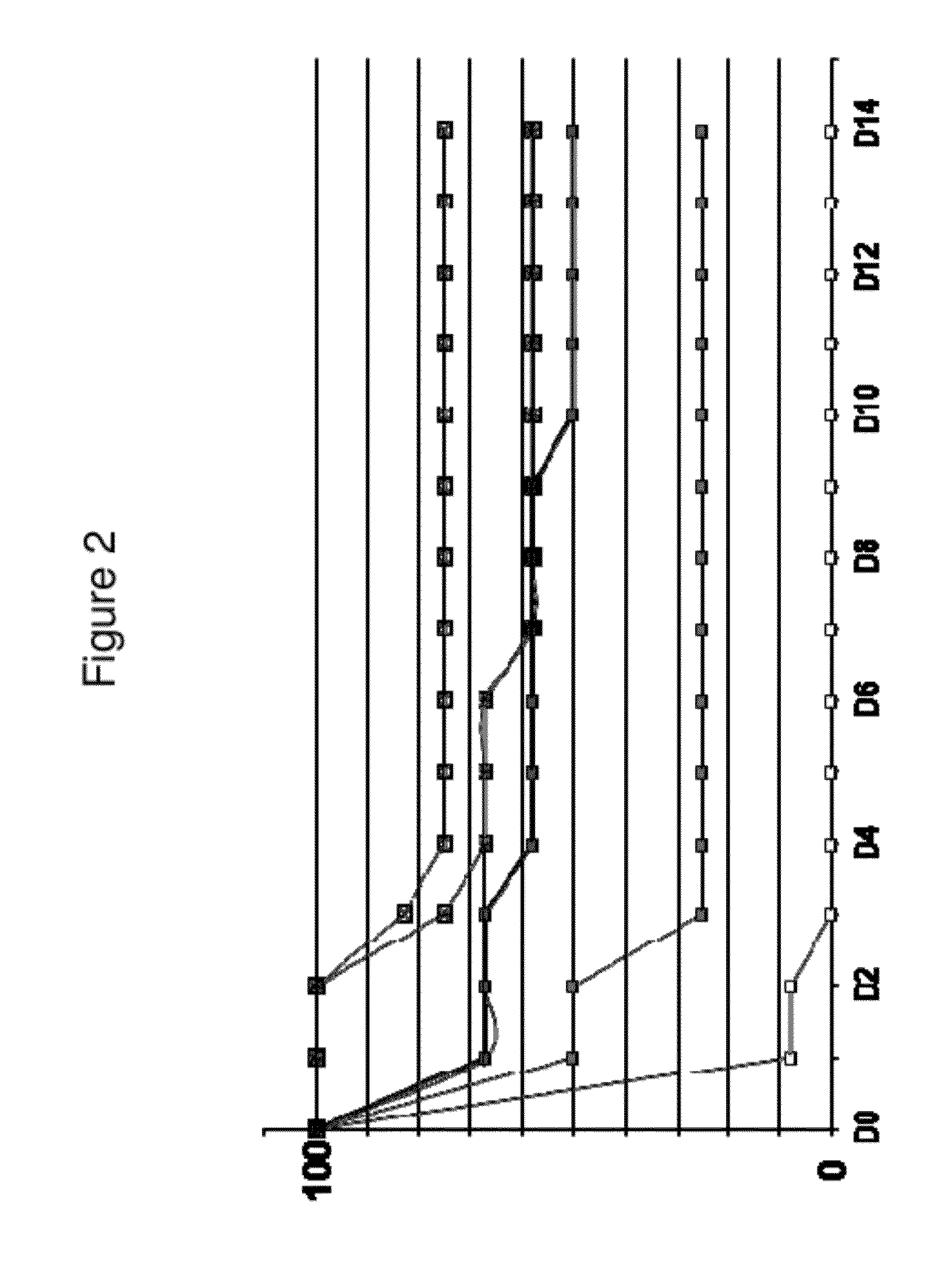 Compositions for immunising against staphylococcus aureus