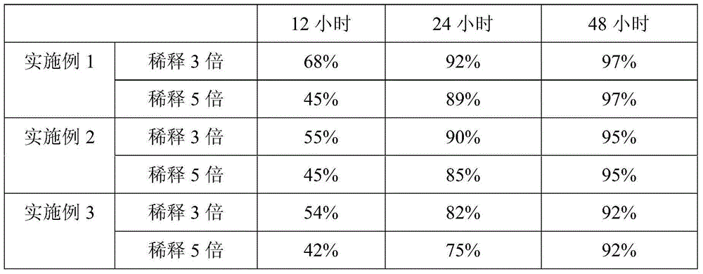 Preparation method for botanical pesticide for specially killing cabbage caterpillars during organic vegetable planting