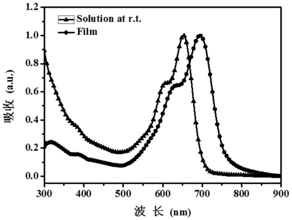 A kind of asymmetric cyanomethylene indoketone acceptor material and its preparation method and application