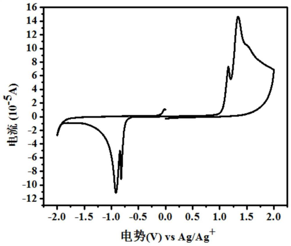 A kind of asymmetric cyanomethylene indoketone acceptor material and its preparation method and application