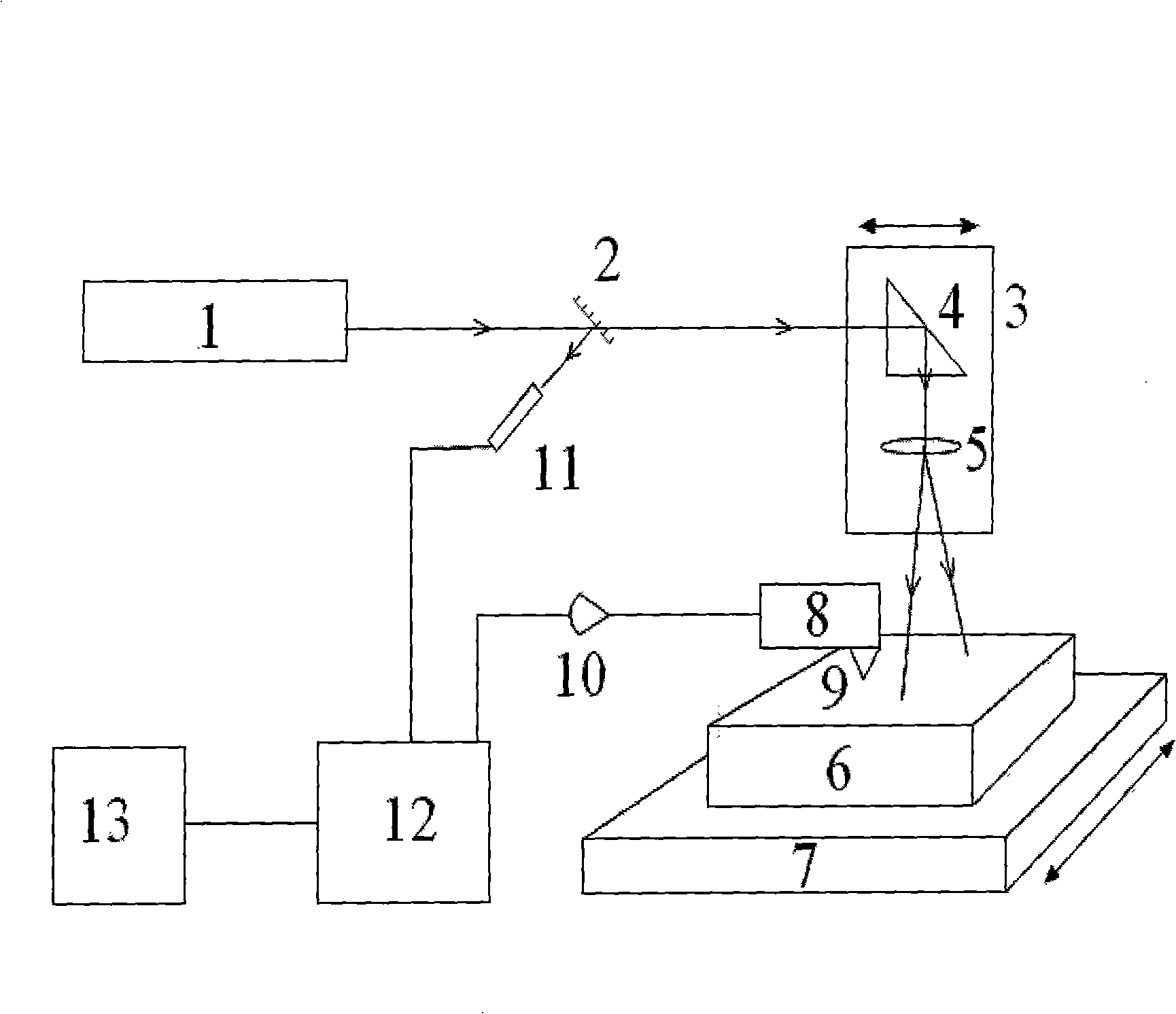 Laser sonic surface wave stress test system