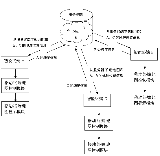 System and method with which real-time map is capable of being displayed and shared in mobile terminal