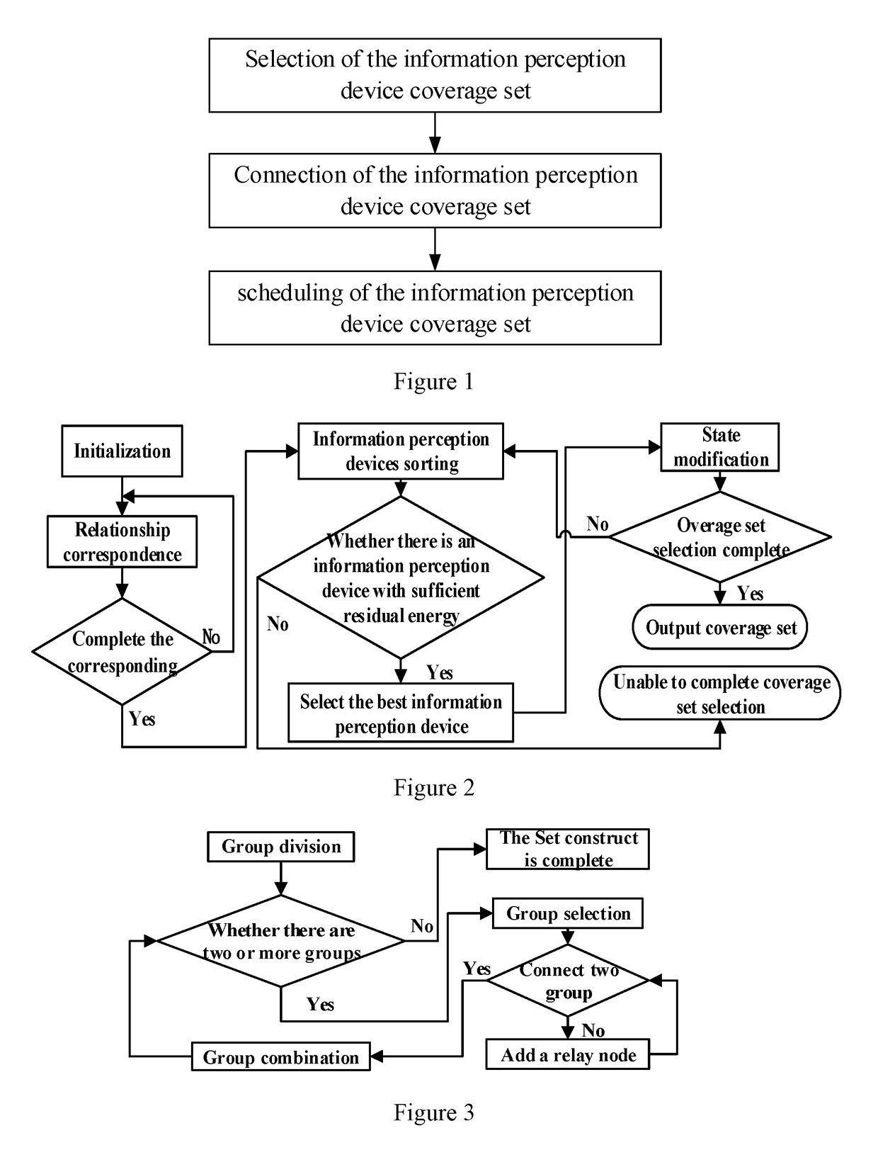 Cooperative coverage method of information perception for distributed network