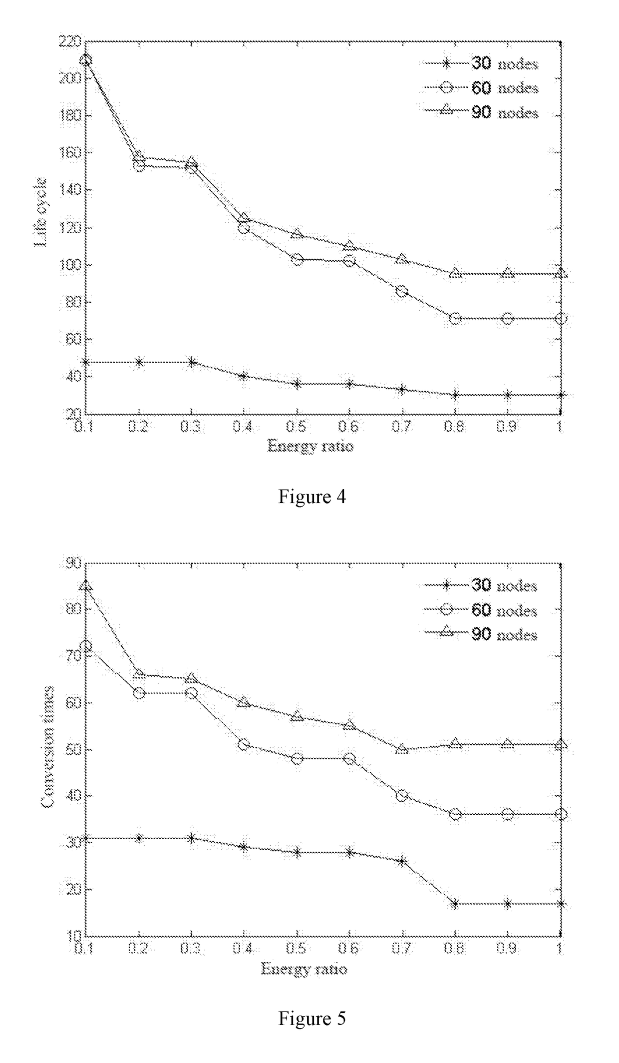 Cooperative coverage method of information perception for distributed network