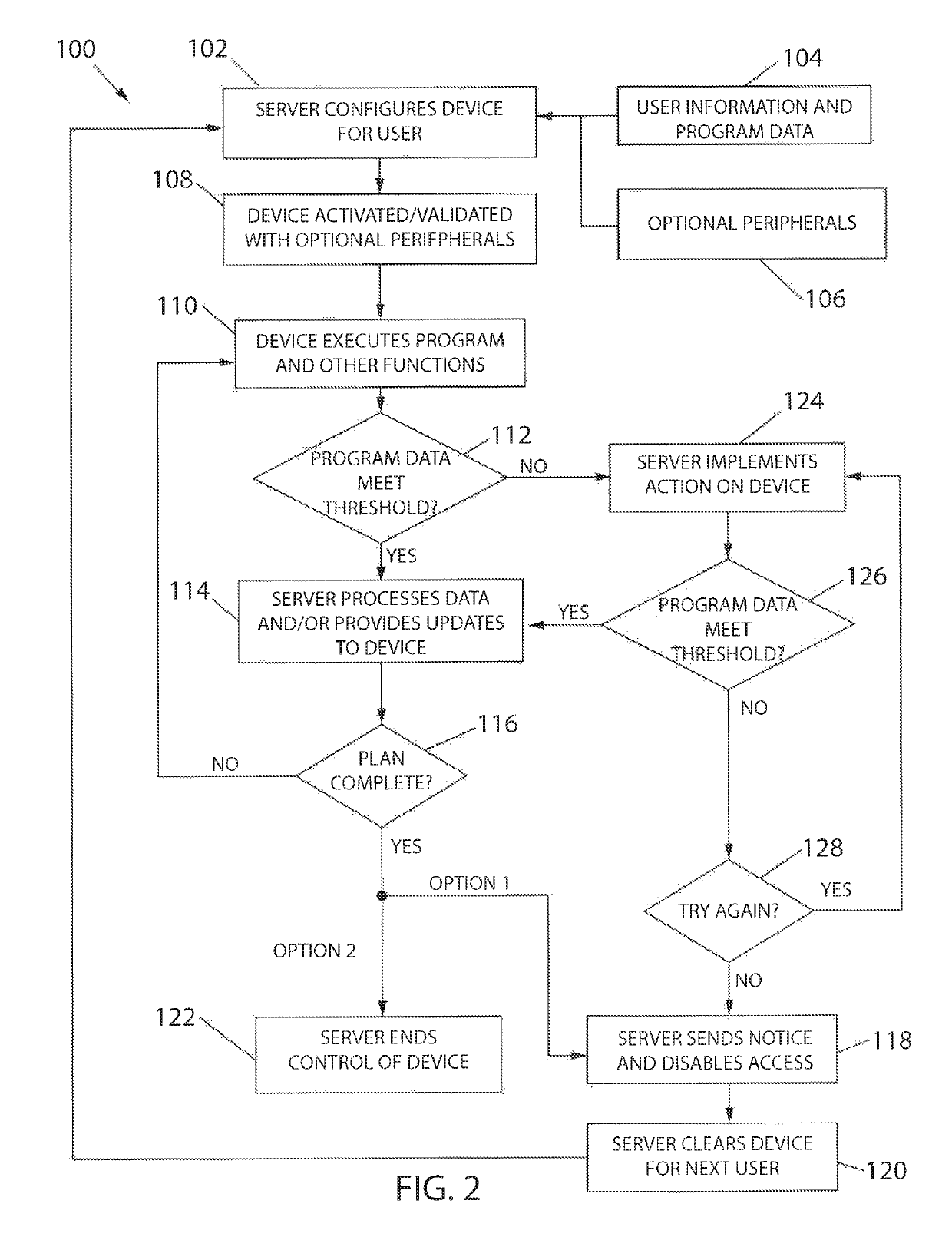 System for remotely running a service program