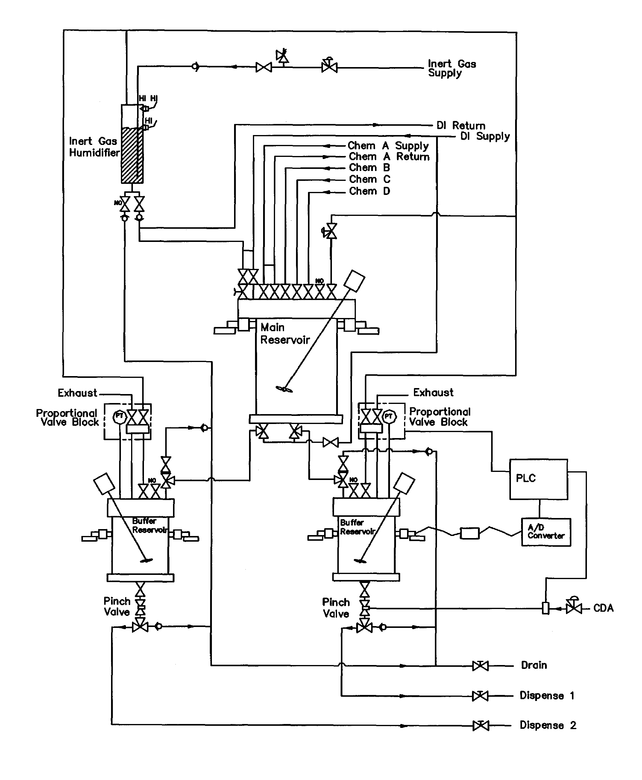 Chemical mix and delivery systems and methods thereof