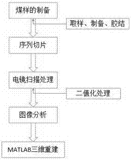 Method for quantitatively representing coal three-dimensional open-closed hole structure