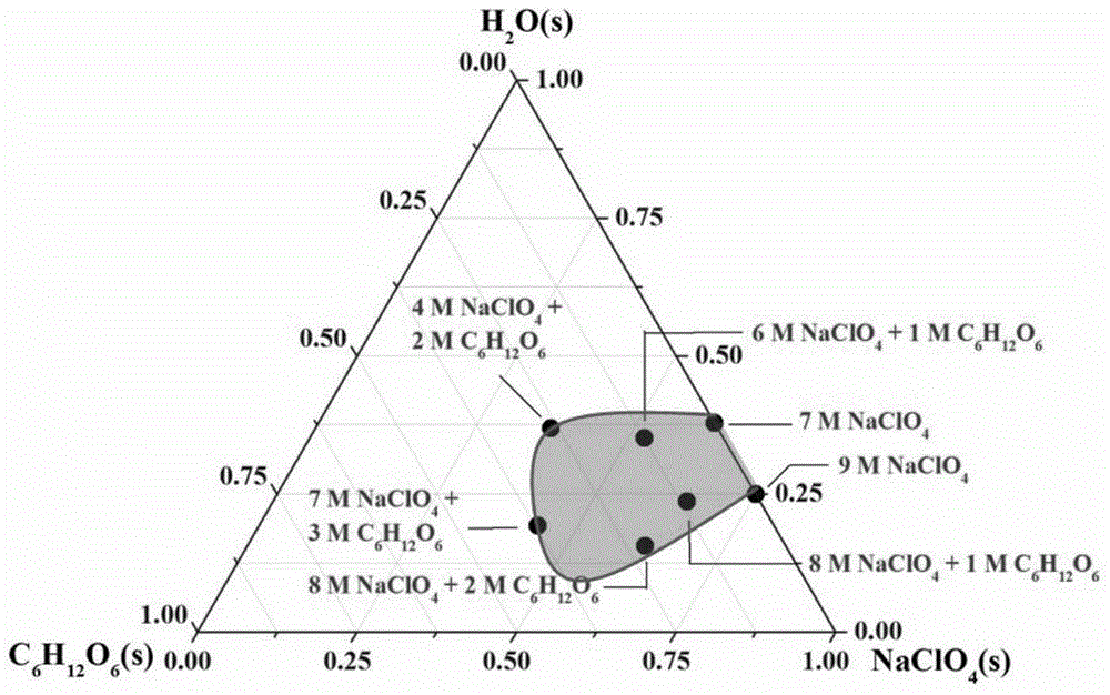 Aqueous electrolyte and super-capacitor