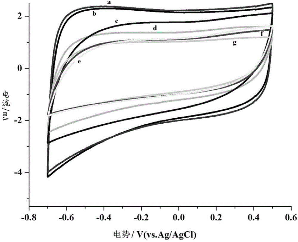 Aqueous electrolyte and super-capacitor