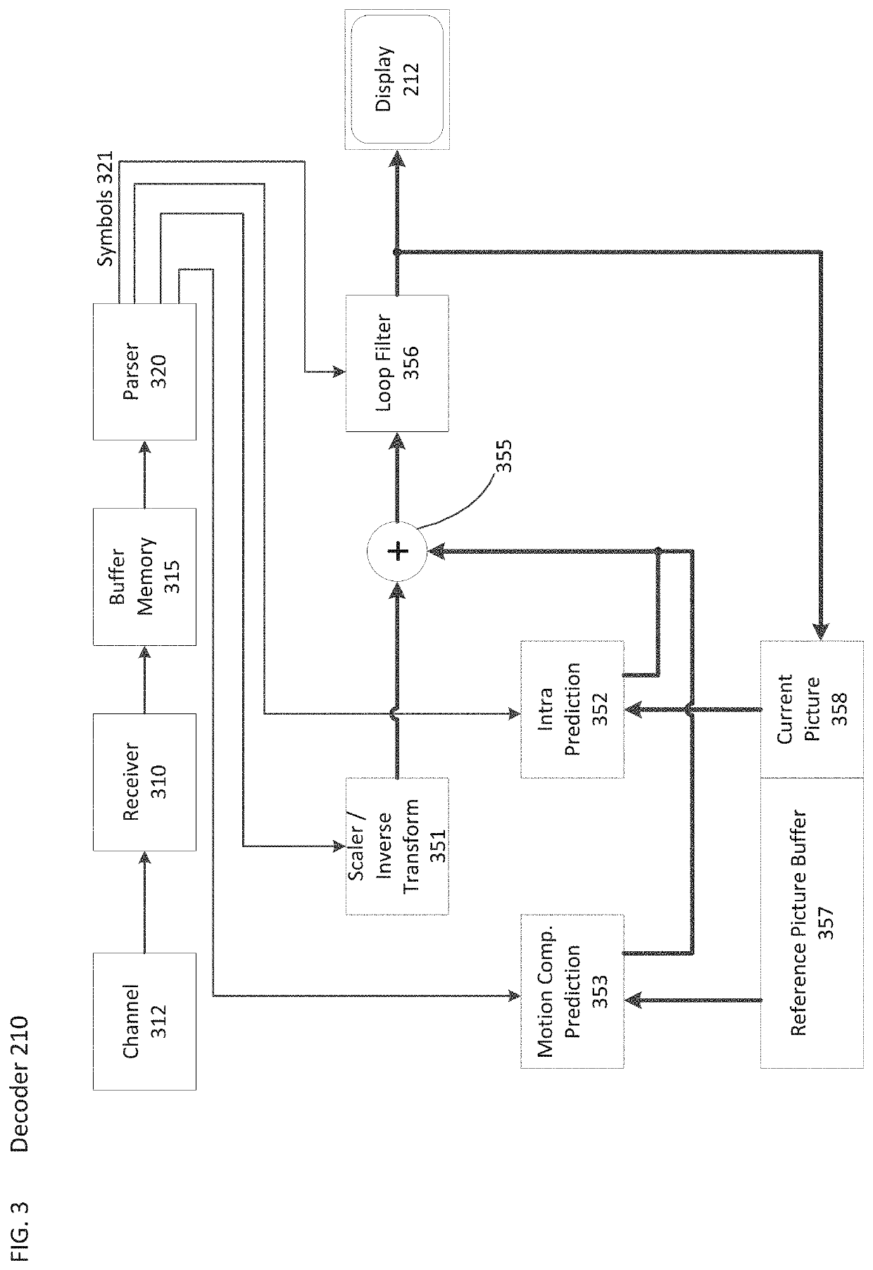 Lic signaling methods