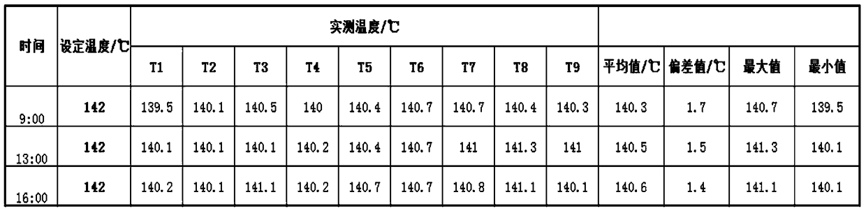 Control system and control method for temperature of power battery baking oven