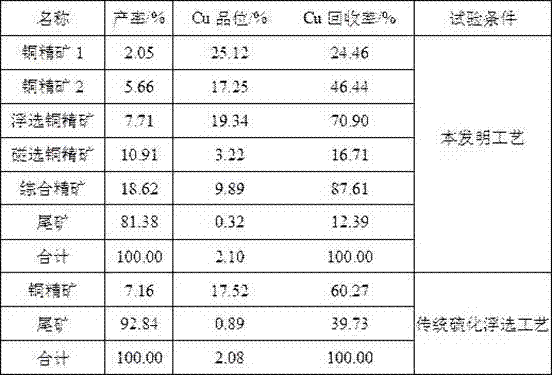 Method for recovering high-pelitic and high-iron copper oxide ore hard to treat