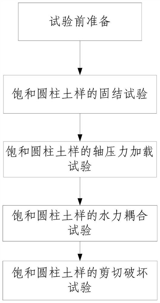 Soil body test system and method under hydraulic coupling effect