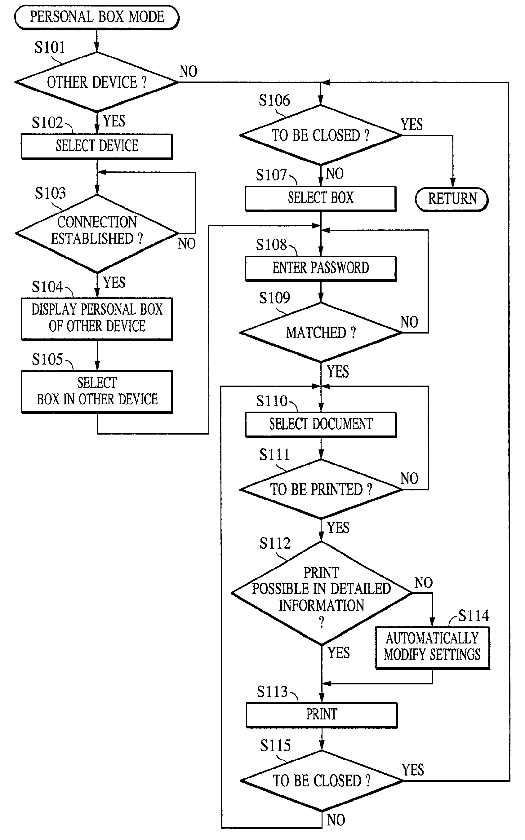 Image-forming system, control method therefor, image-forming apparatus, data processing method, and storage medium