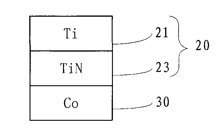 Method for monitoring temperature of annealing machine bench