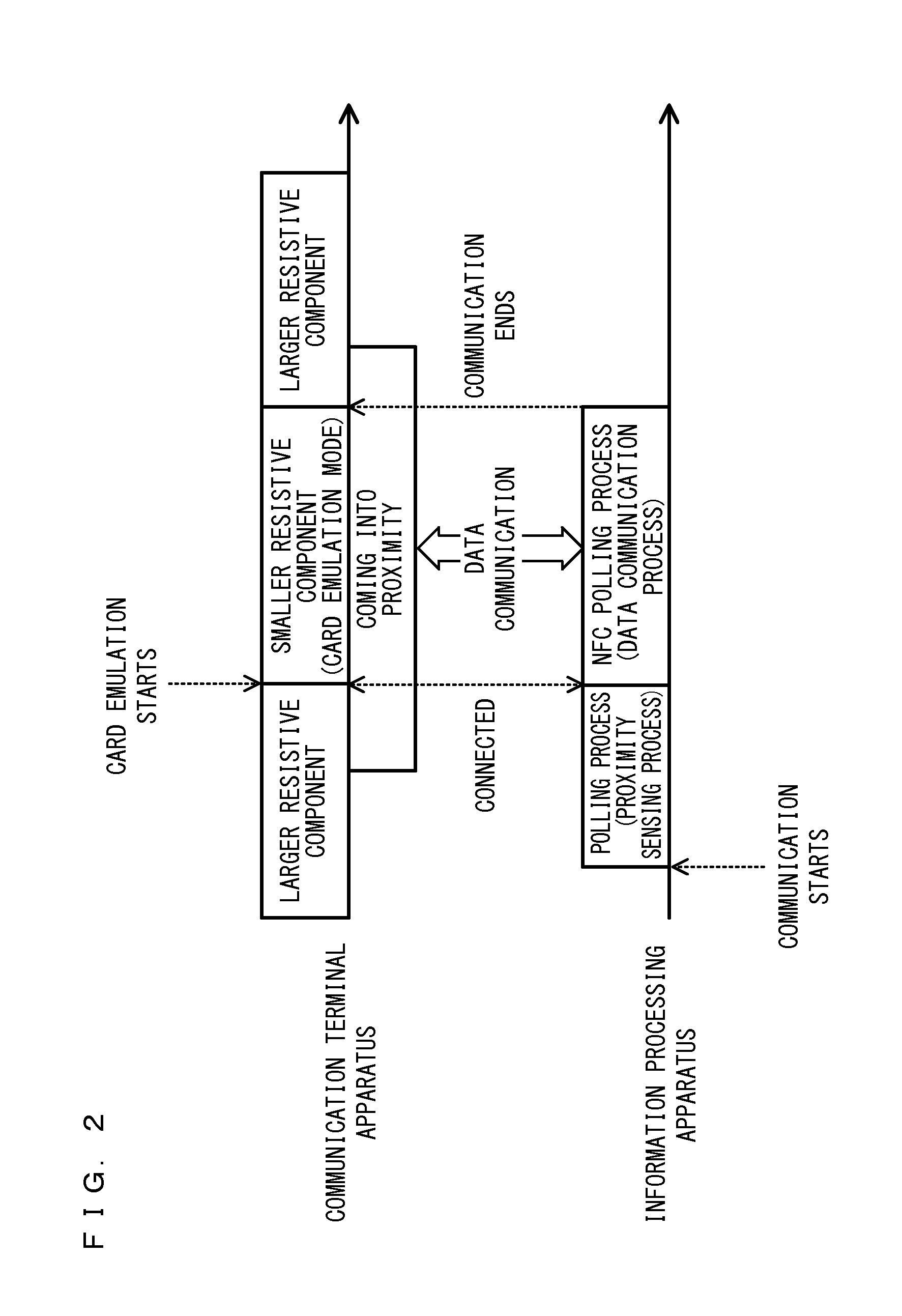 Communication system, communication terminal apparatus, storage medium having stored therein communication program, and communication method