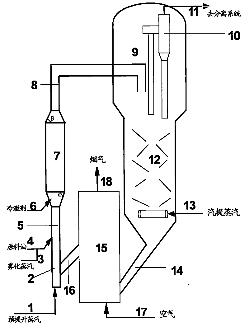 Catalytic conversion method capable of improving product distribution