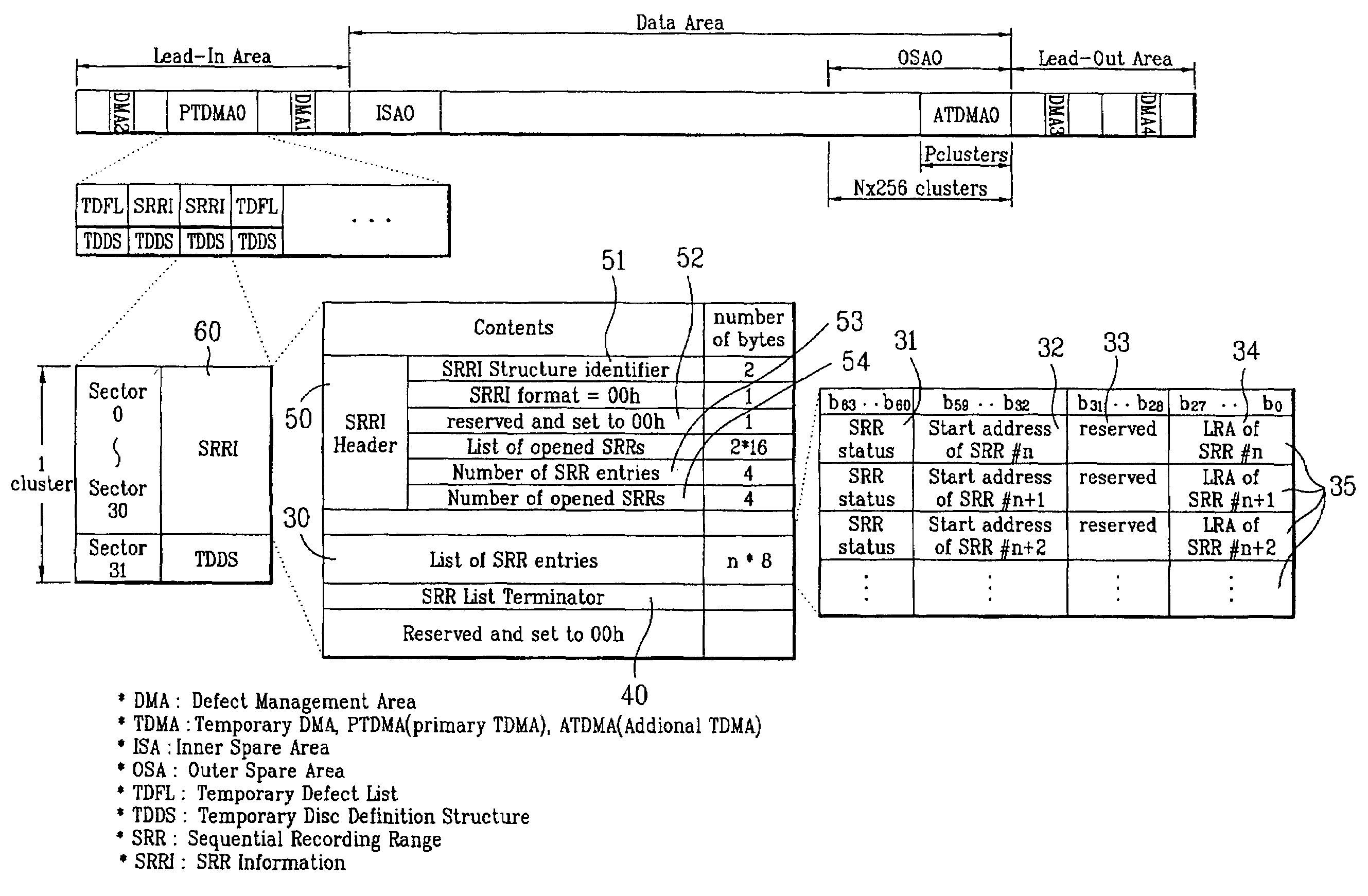 Write-once optical disc, method and apparatus for recording management information on write-once optical disc