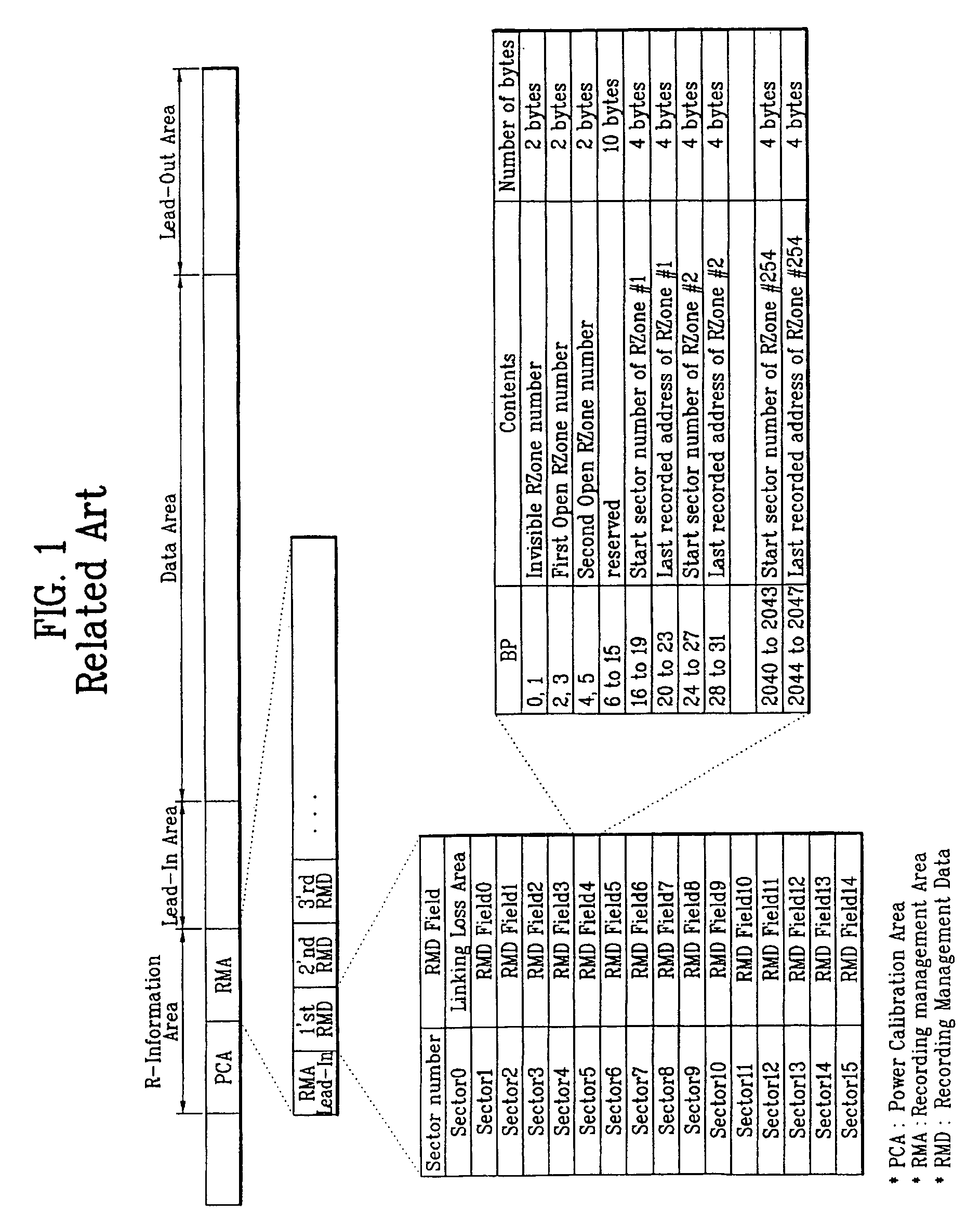 Write-once optical disc, method and apparatus for recording management information on write-once optical disc