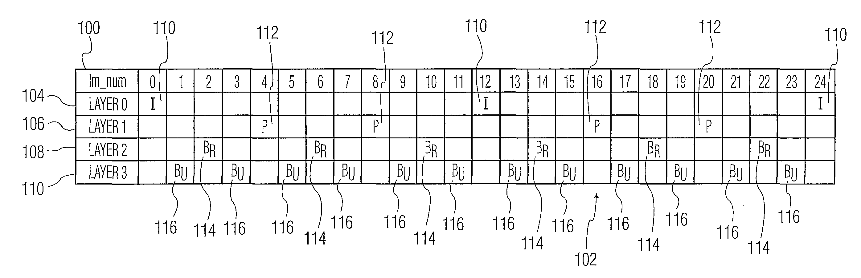 Trick Play Using Temporal Layering