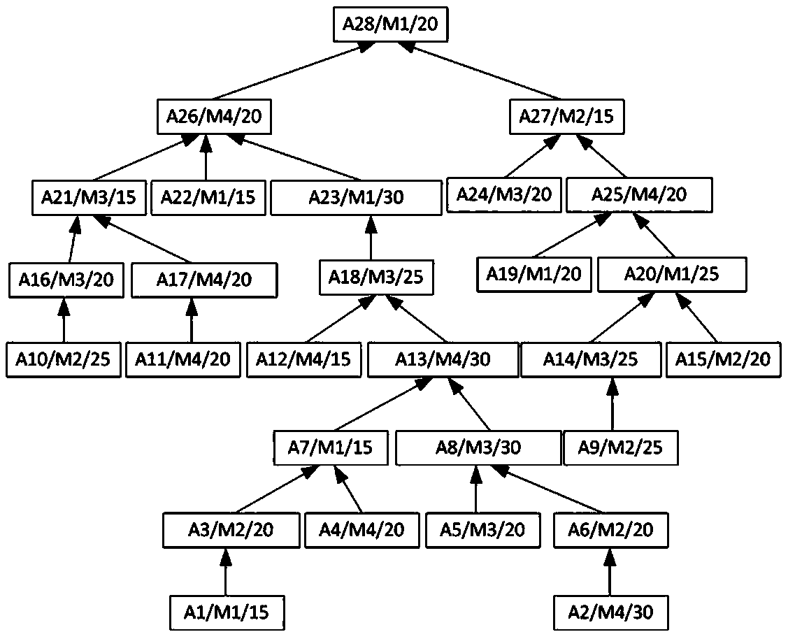 Method for exchanging adjacent processes of quasi-critical path and equipment